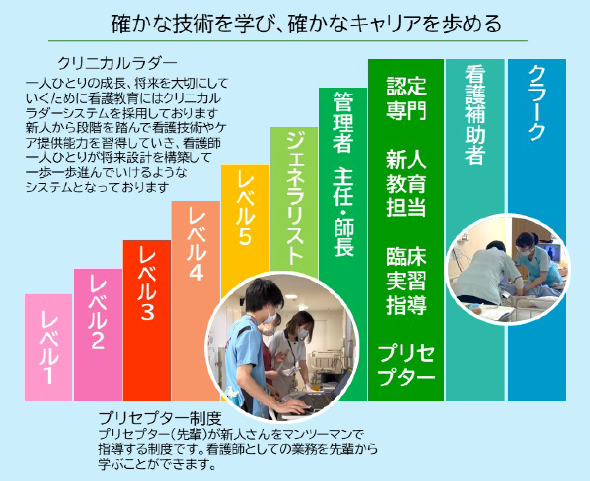 丸山記念総合病院 看護師教育プラン