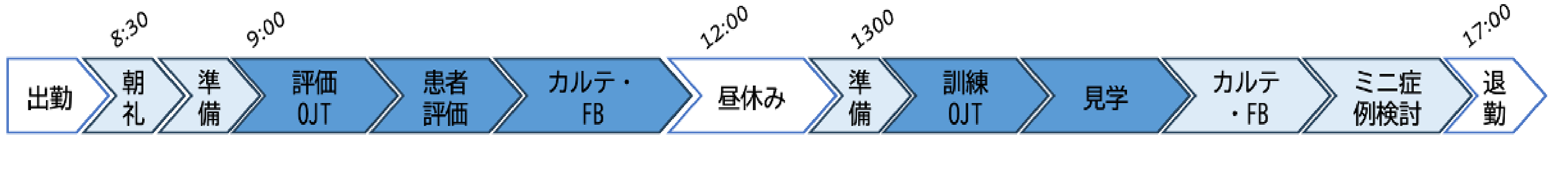 看護師採用（新卒)