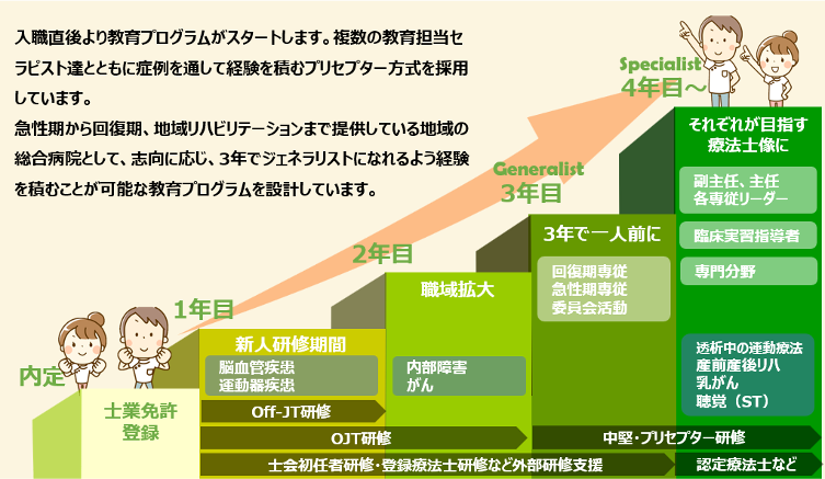 看護師採用（新卒)